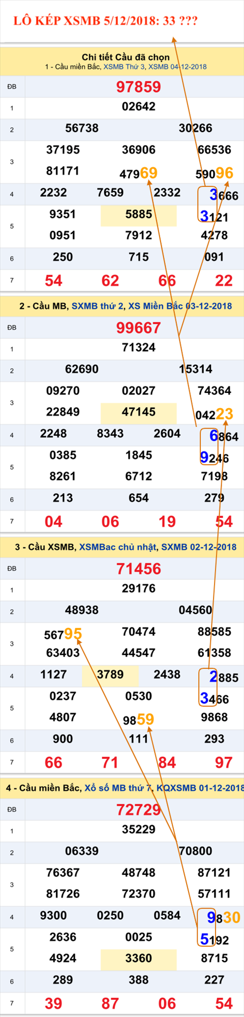 Tham khao an so kep thu nhi - Lo kep XSMB 5-12-2018